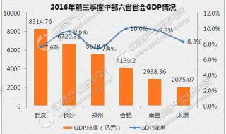 大数据分析师培训课程